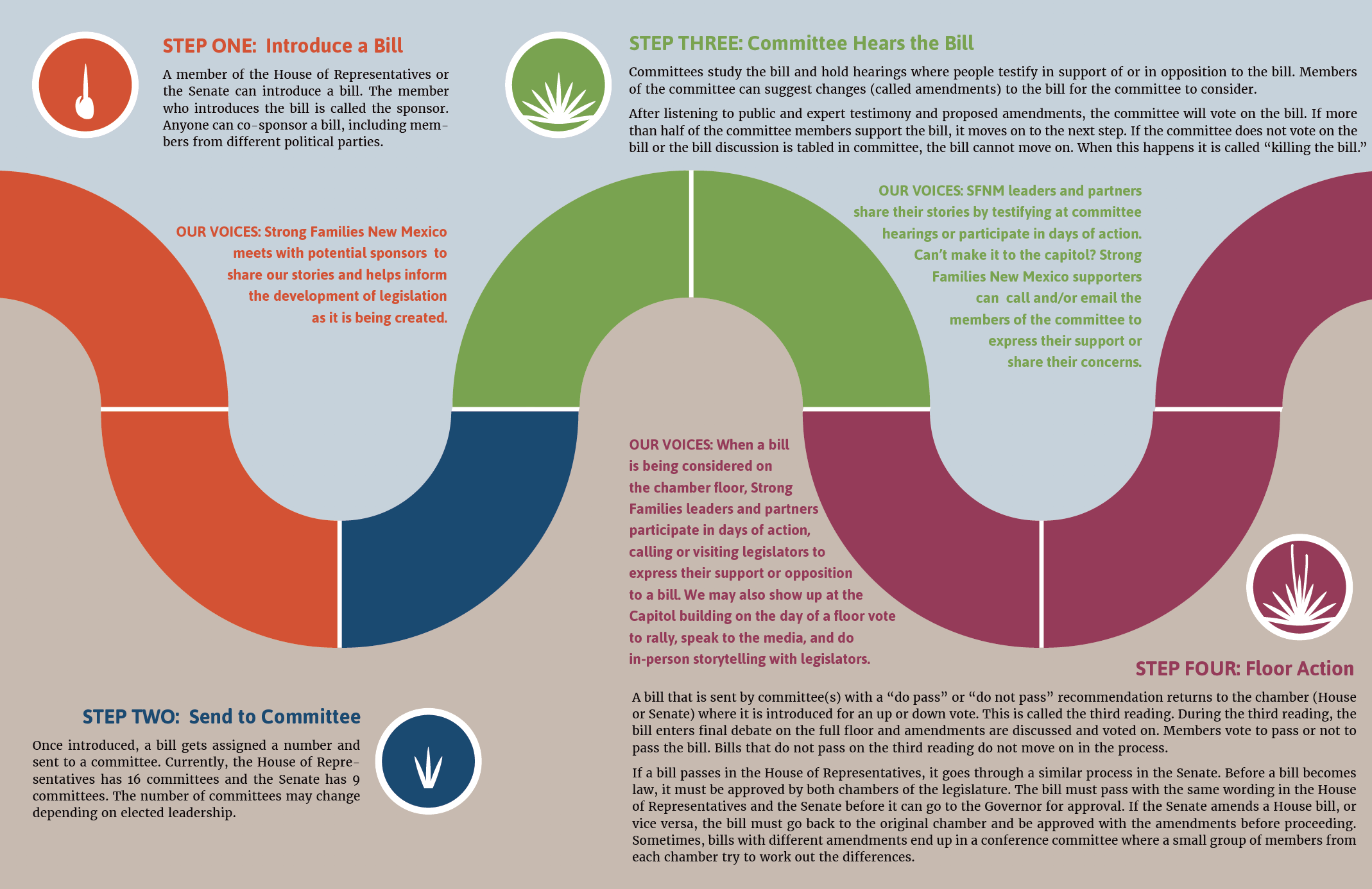 How A Bill Becomes A Law In 10 Steps