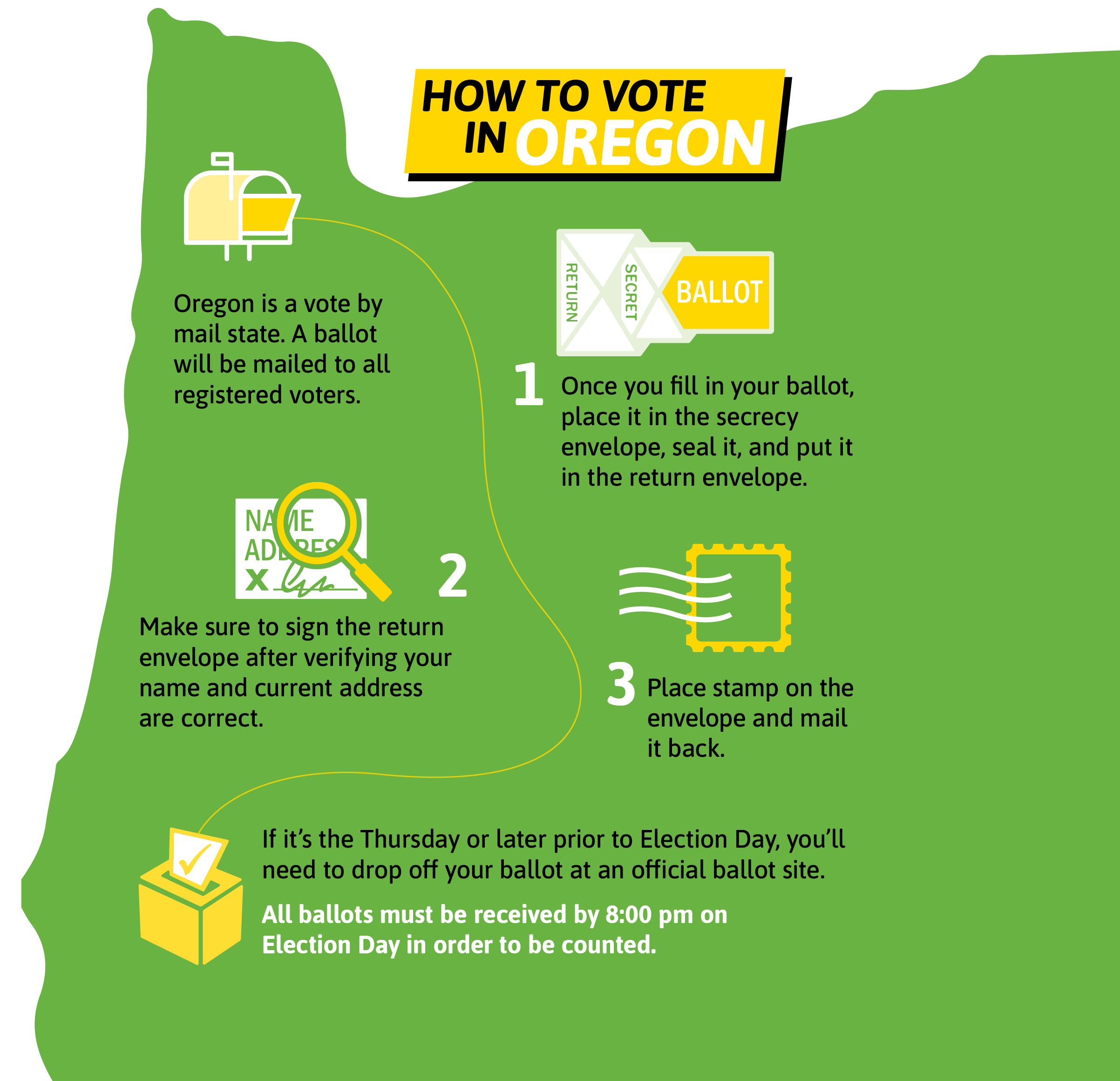 How to Vote in Oregon