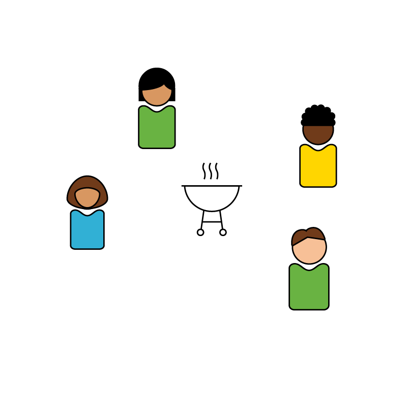 Graphic shows an illustration of four people outdoors having a cookout. This type of activity in the medium risk category for virus transmission.